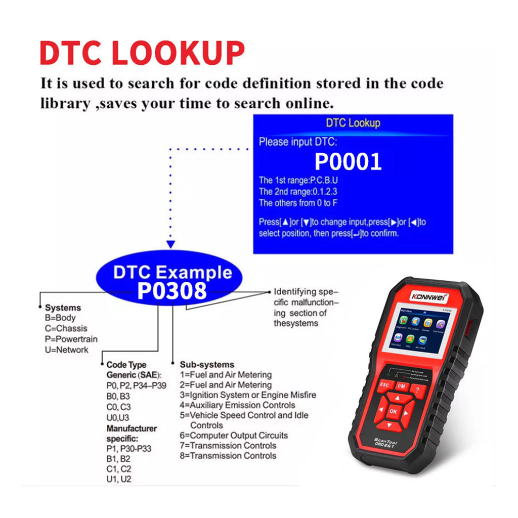 OBDII Scanner Code Reader Diagnostic Scan Tool B253122