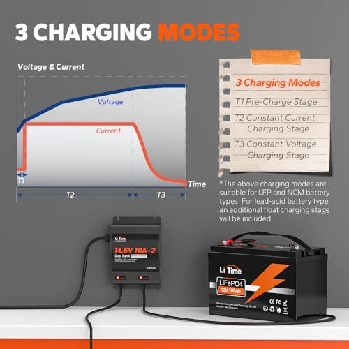 2-Bank 10A Dual Smart Battery Charger 14.6V LiFePO4 AC-DC Charger with LED Indicator R27323