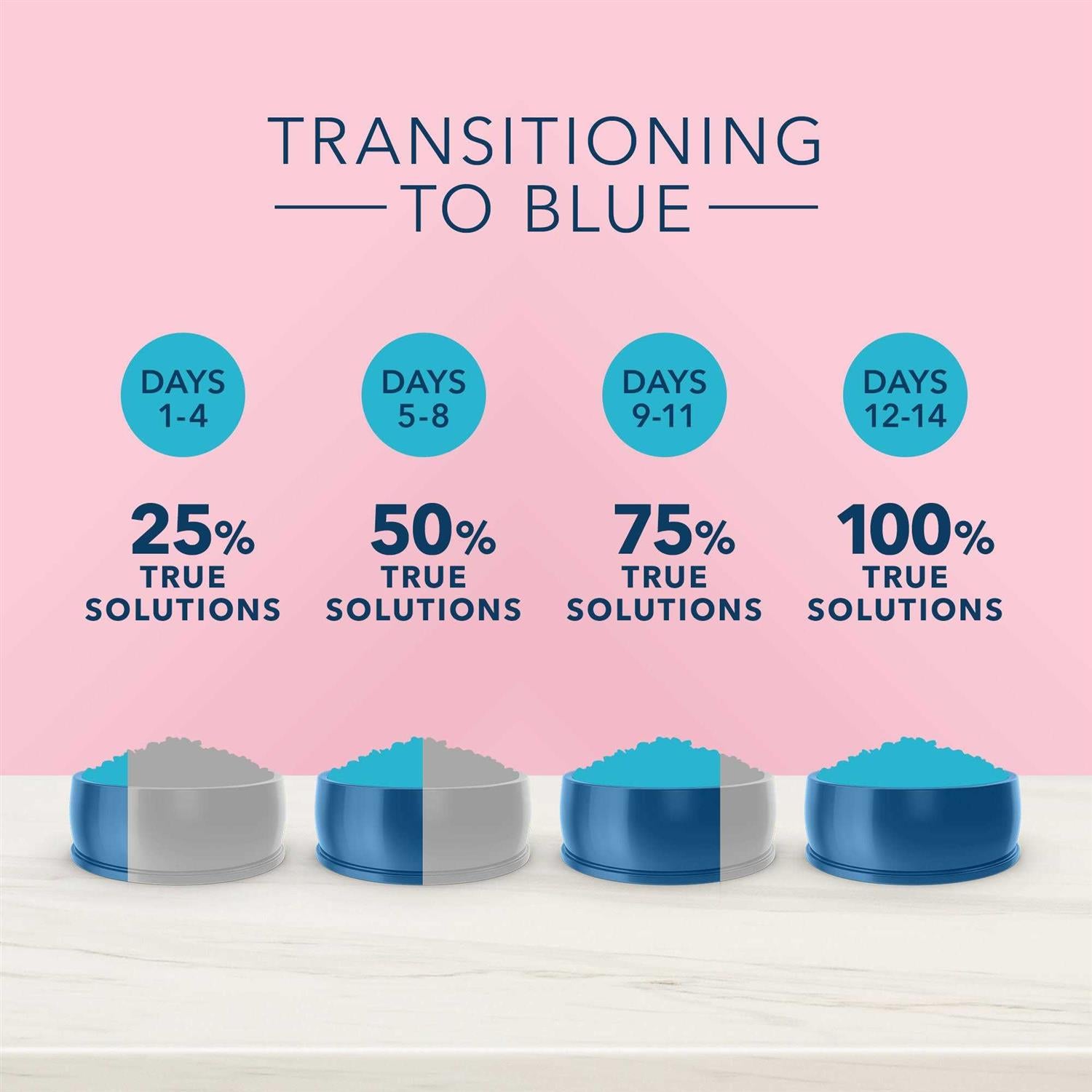 Blue Buffalo True Solutions Blissful Belly Digestive Care Adult Dry Cat Food D96250