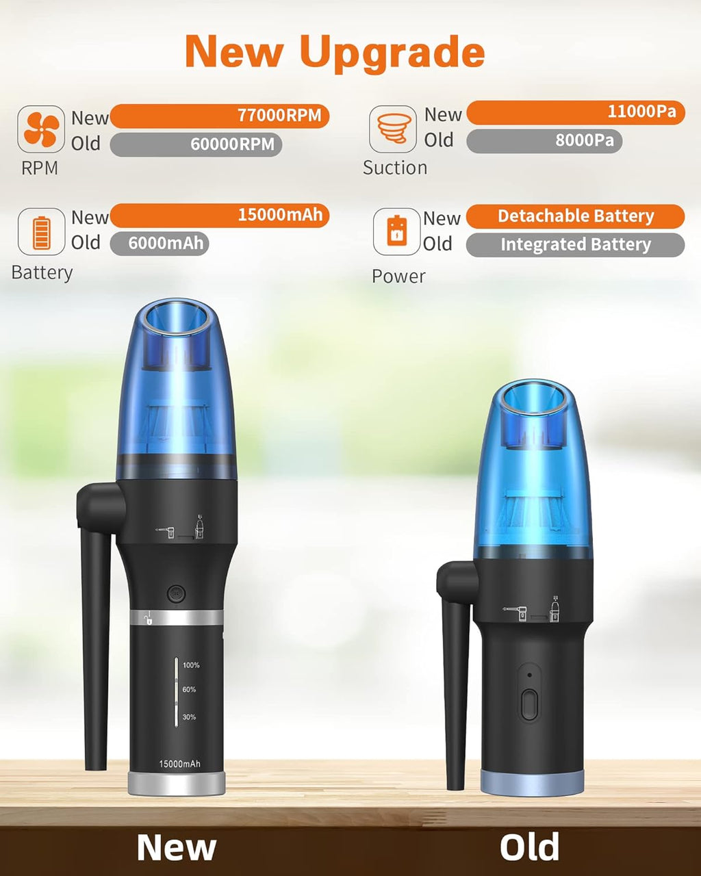15000mAh Cordless Air Duster & Vacuum 2 in 1, 77000RPM/11000PA, 2 Speeds, Detachable Battery U947