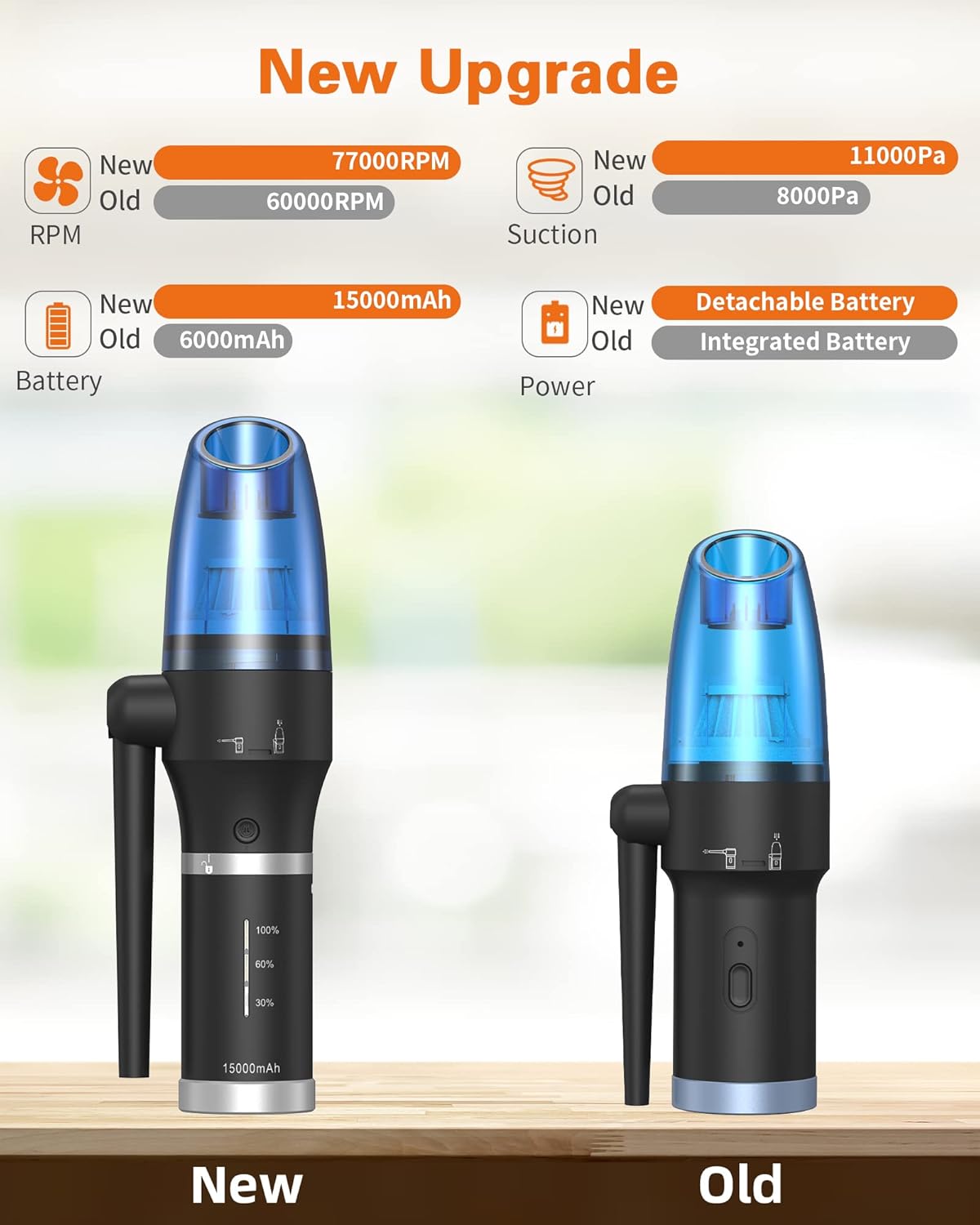 15000mAh Cordless Air Duster & Vacuum 2 in 1, 77000RPM/11000PA, 2 Speeds, Detachable Battery U947