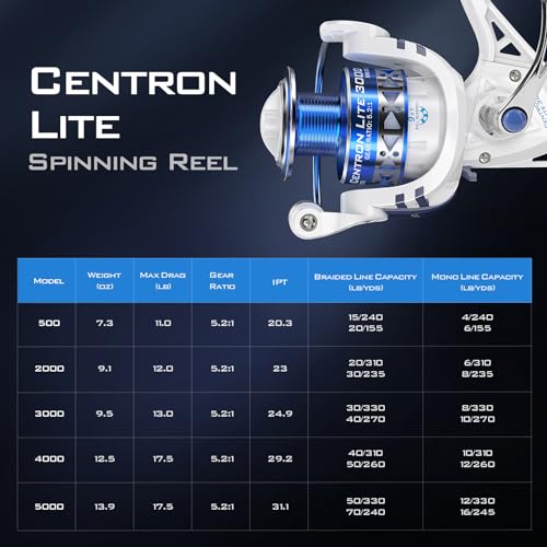 Spinning Reels, Size 500, 5.2:1 Gear Ratio, CNC Aluminum Spool, 9+1 BB W319655