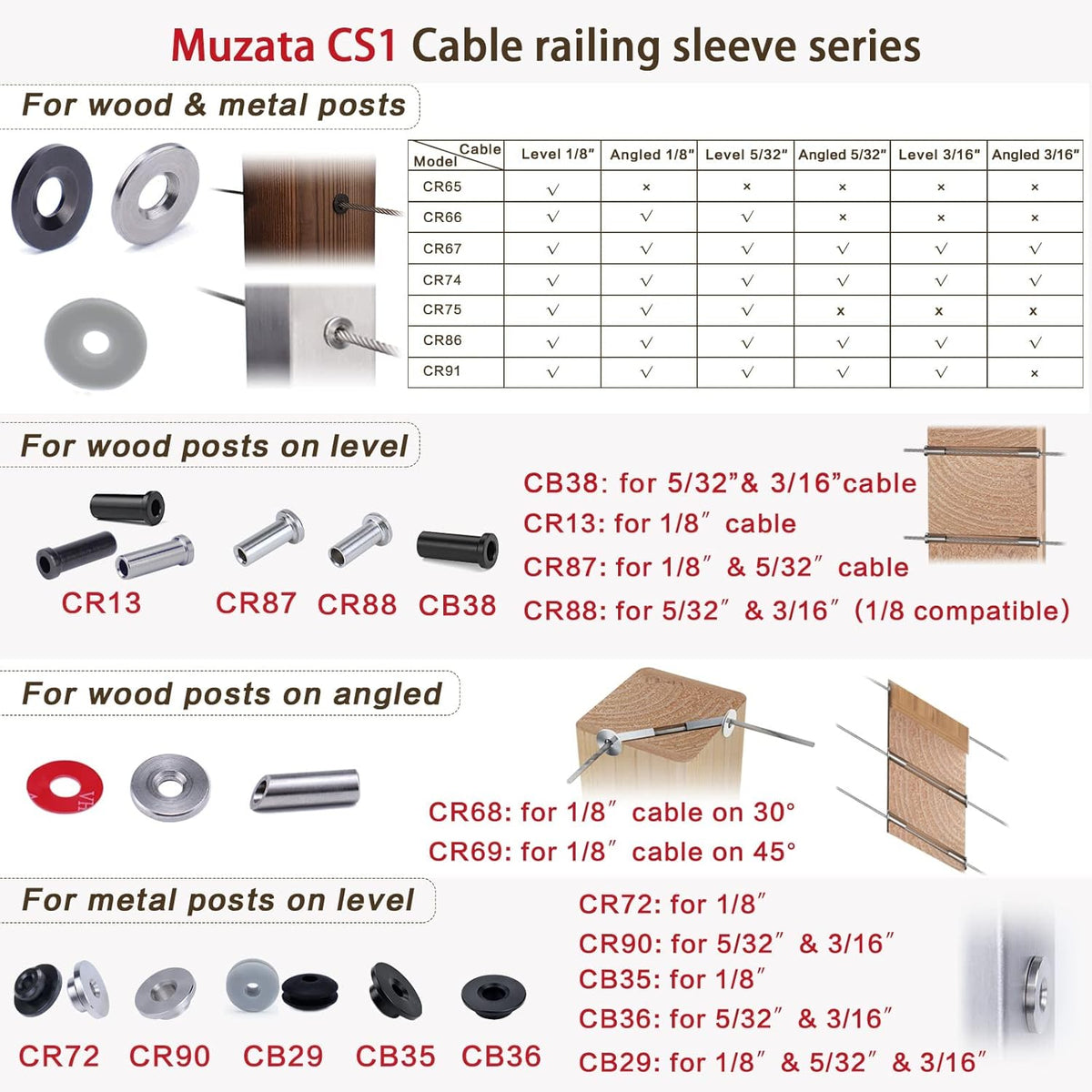 40Pack 1/8 Angle Protector Sleeve Cable Railing Kit 30 Degree T316 Stainless Steel L332