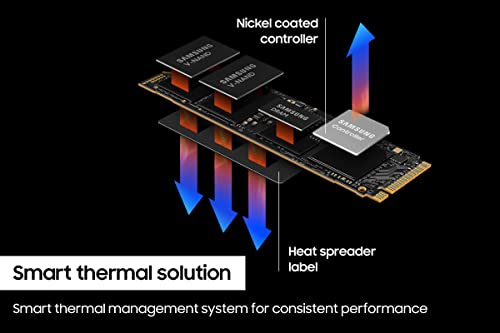 Internal Solid State Drive, M.2 2280, PCIe Gen4 W11516