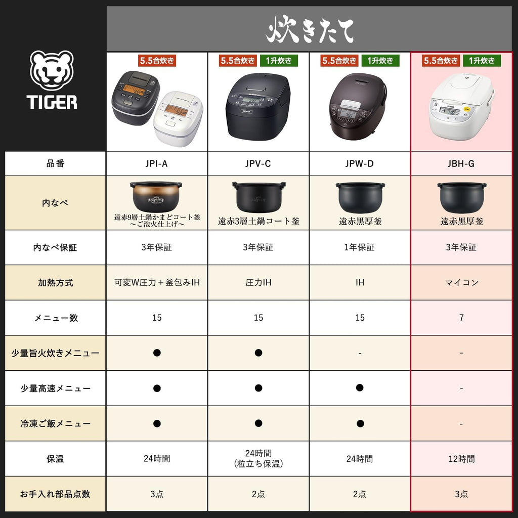 White Microcomputer Rice Cooker C584090