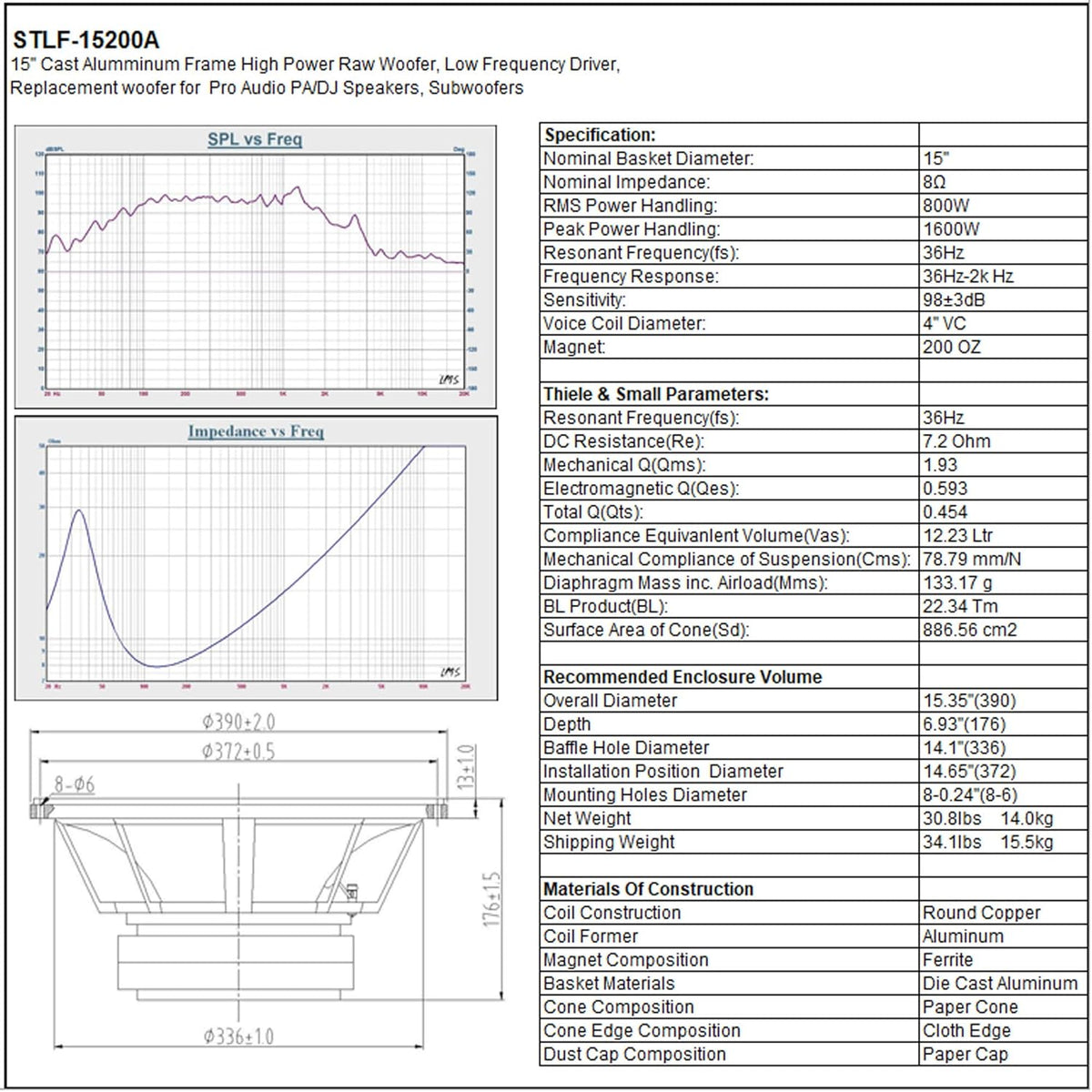 15” 800W Cast Aluminum Frame Woofer R2482