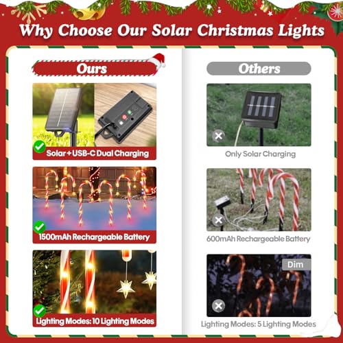 24-Pack Solar Christmas Candy Cane Lights, 144 LED J56083